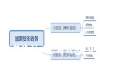 如何将Pi转账到以太坊钱包？详细操作指南